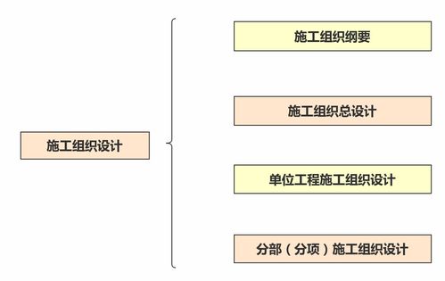圖文施工組織設計編制寶典 網(wǎng)絡技術支持全攻略